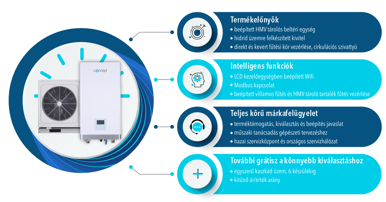 concept hőszivattyú telepítés szervíz