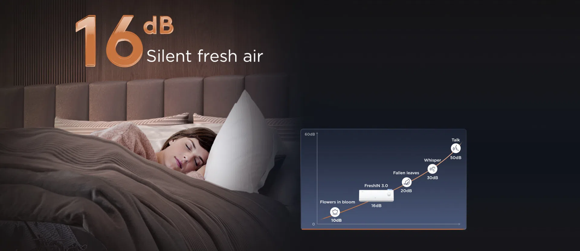 TCL FreshIN klíma, 16db csendes, halk, ár, sopron pacohaus
